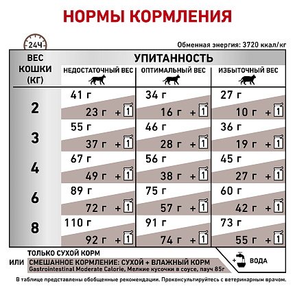 Royal Canin Gastro Intestinal Moderate Calorie  сухой корм для кошек при нарушении пищеварения