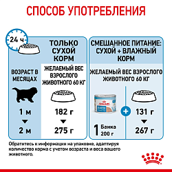 Royal Canin Giant Starter Mother and Babydog - сухой корм для щенков в период отъема